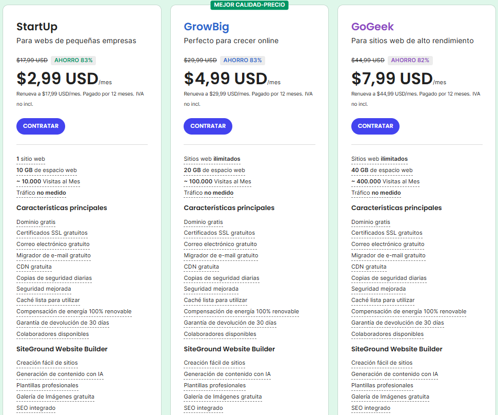 Precios SiteGround Precios SiteGround